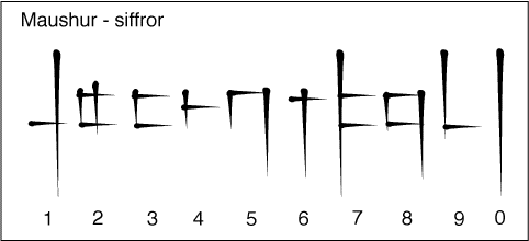 Maushur's digits